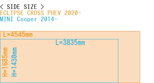 #ECLIPSE CROSS PHEV 2020- + MINI Cooper 2014-
